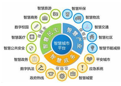 人臉識別門禁系統成智慧社區標配