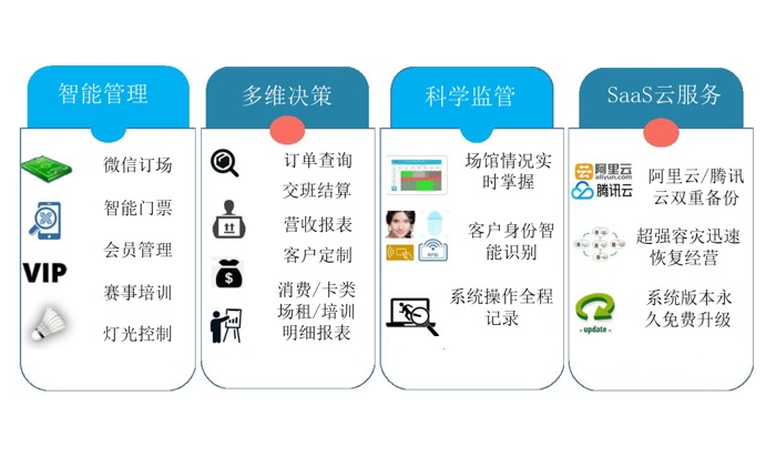 智慧場館運維管理系統
