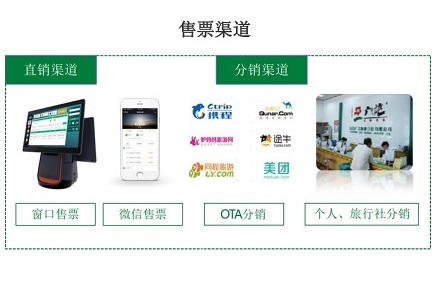 售票系統