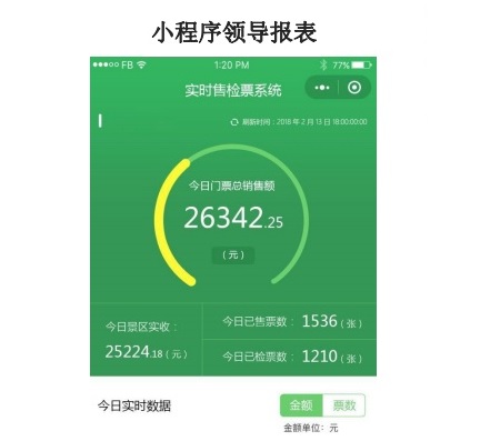 小程序領導報表